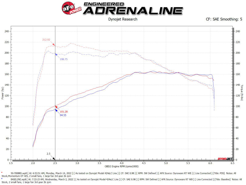 aFe Momentum GT Pro DRY S Cold Air Intake System 18-21 Volkswagen Tiguan L4-2.0L (t) 50-70088D