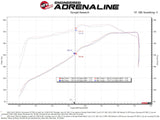 aFe Momentum GT Pro 5R Kaltluftansaugsystem 20-21 Ford F-250/F-350 50-70069R