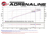 aFe Momentum GT PRO DRY S Stage-2-Ansaugsystem 09-16 GM Silverado/Sierra 2500/3500HD 6,0 l V8 51-74105