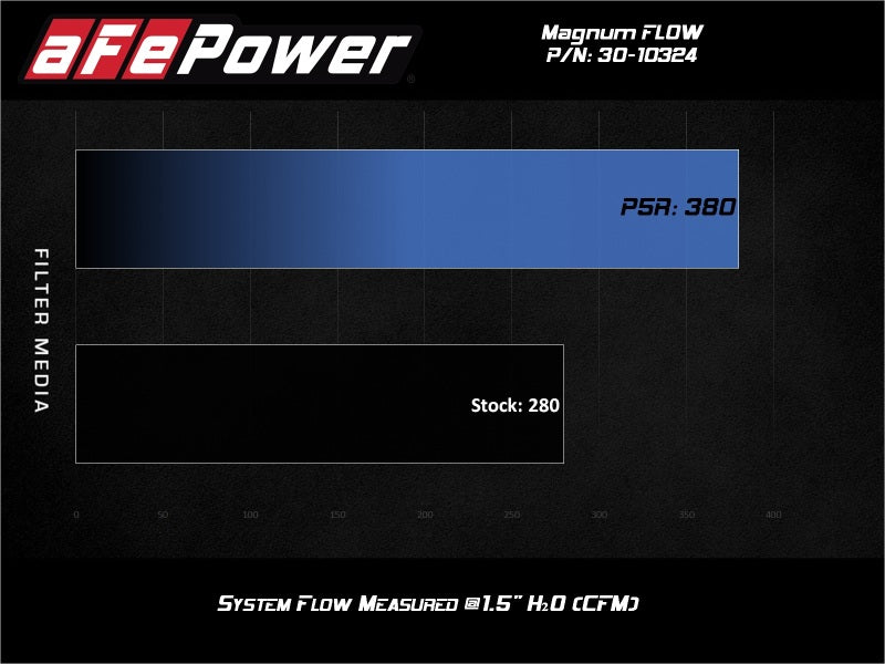 aFe Magnum FLOW Pro 5R Air Filter 17-20 Subaru BRZ 2.0L 30-10324