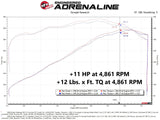 aFe 11-22 Dodge Challenger/Charger/Chrysler 300 HEMI V8 5.7L Scorcher GT Power Module 77-42015