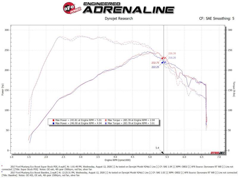 aFe Super Stock Induction System Pro Dry S Media 15-20 Ford Mustang L4-2.3L (t) 55-10006D