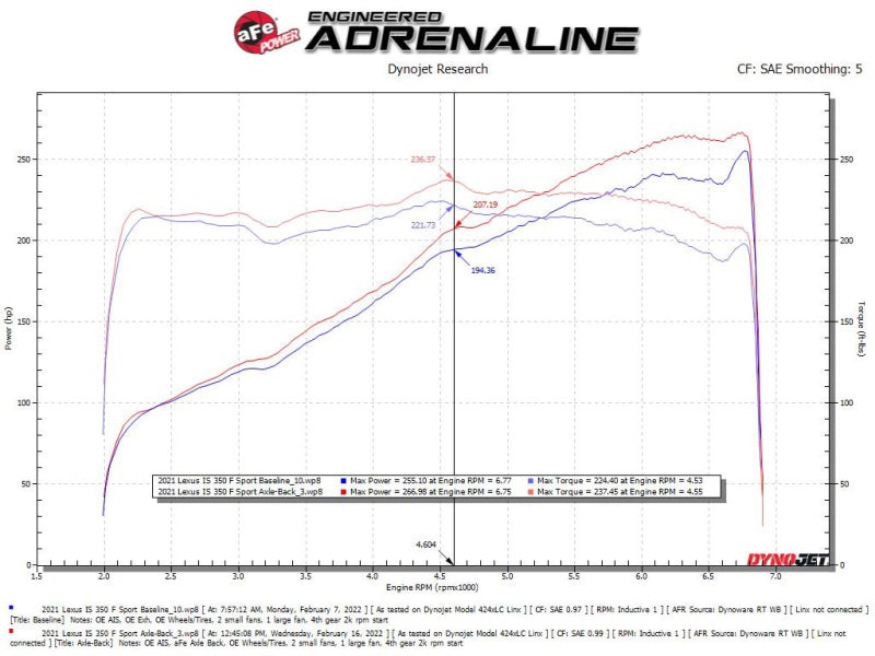 aFe Lexus IS350 14-22 V6-3.5L Takeda Axle-Back Exhaust System- Carbon Fiber Tip