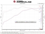 aFe Momentum GT Pro 5R Kaltluftansaugsystem 2021+ Ford F-150 V-5.0L 50-70074R