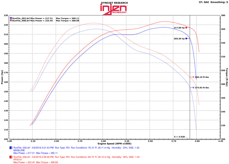 Injen 14-16 Jeep Grand Cherokee 3.0L V6 Turbo Polished Short-Ram Intake w/MR Tech and Heatshield PF5014P