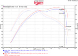 Injen 14-16 Jeep Grand Cherokee 3.0L V6 Turbo Polished Short-Ram Intake w/MR Tech and Heatshield PF5014P