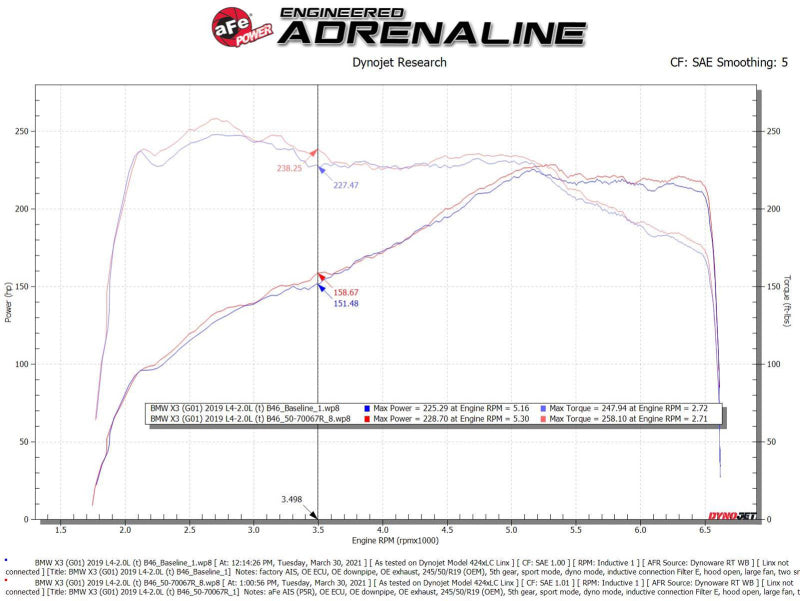 aFe Momentum GT Cold Air Intake System w/Pro 5R Filter 17-21 BMW 530 L4-2.0L 50-70067R