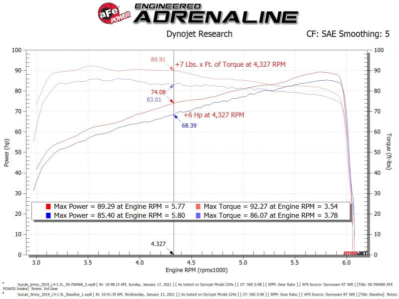 aFe 19-20 Suzuki Jimny 1.5L Momentum GT Cold Air Intake w/ Pro DRY S Media 50-70046D