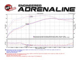 aFe Momentum GT Stage-2 Si PRO 5R Intake System GM Trucks/SUVs V8 4.8L/5.3L/6.0L/6.2L (GMT900) Elect 54-74102