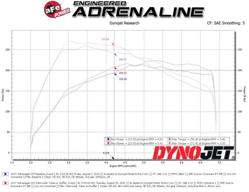 aFe BladeRunner 15-20 VW GTI (MKVII) L4-2.0L (t) Aluminum Hot and Cold Charge Pipe Kit Black 46-20414-B