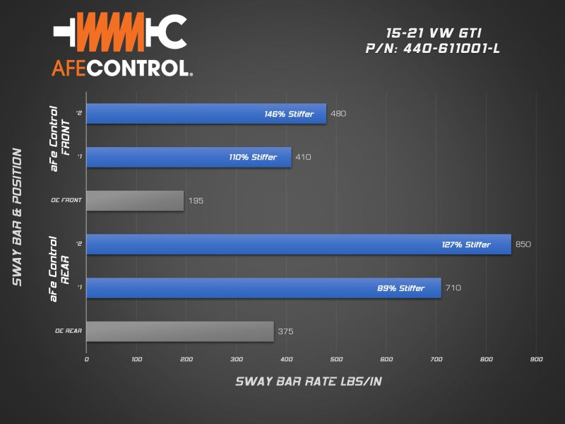 aFe 15-21 Volkswagen GTI (MKVII) L4-2.0L (t) CONTROL Serie Hinterer Stabilisator 440-611001RL
