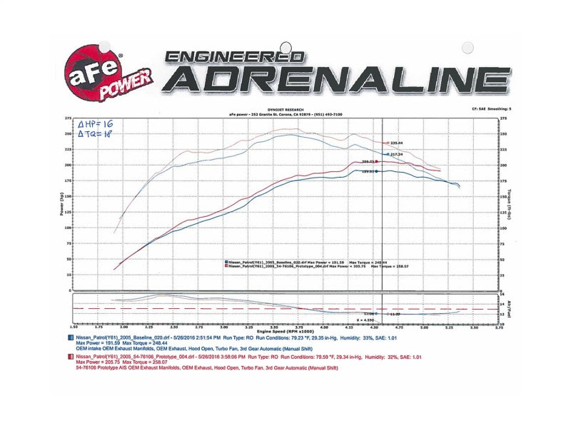 aFe Momentum GT Intakes P5R AIS Nissan Patrol (Y61) 01-16 I6-4.8L 54-76106