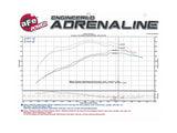 aFe Momentum GT Intakes P5R AIS Nissan Patrol (Y61) 01-16 I6-4.8L 54-76106