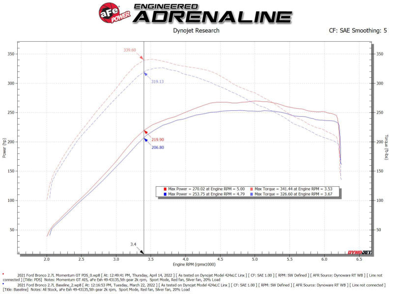 aFe Momentum GT Kaltluftansaugsystem mit Pro DRY S Filter Ford Bronco 2021 V6-2,7L (tt) 50-70081D