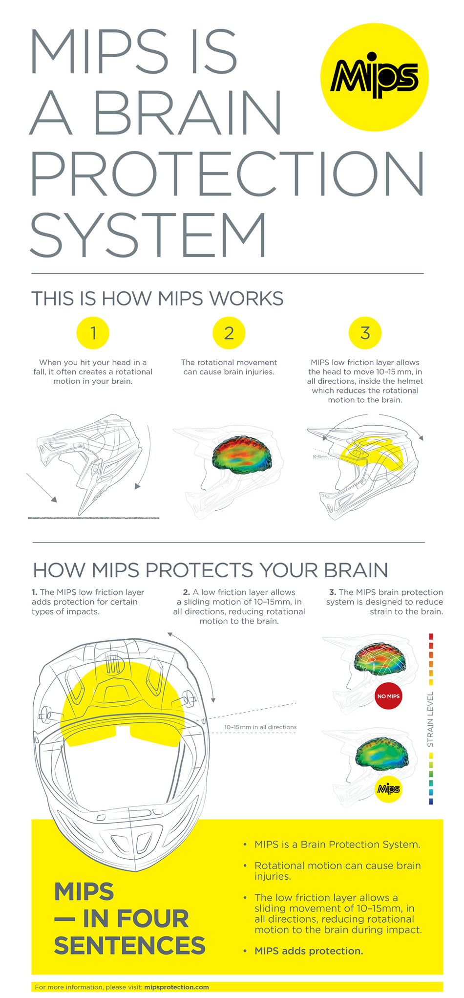 ALPINESTARS Supertech M8 Helmet - Radium - MIPS - Matte Black/Mid Gray/Yellow Fluo - Medium 8301519-1305-MD