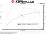 aFe POWER Momentum HD Kaltluftansaugsystem mit PG7 Media 2021+ Ford Bronco 2,3 l (t) 50-70082G