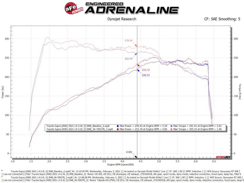 aFe Takeda Momentum Pro 5R Kaltluftansaugsystem 2021 Toyota Supra L4 2.0L Turbo 56-70037R