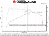 aFe Takeda Momentum Pro 5R Kaltluftansaugsystem 2021 Toyota Supra L4 2.0L Turbo 56-70037R