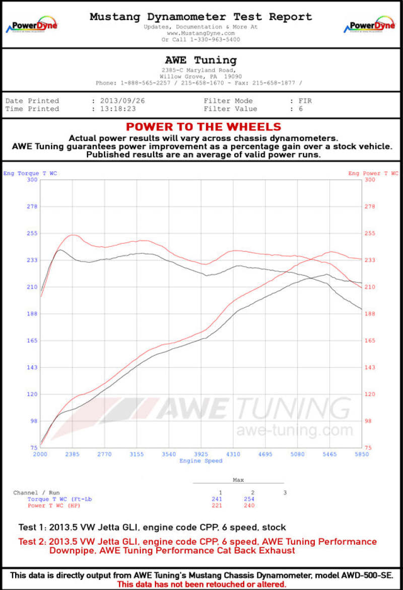 AWE Tuning Mk6 GLI 2.0T - Mk6 Jetta 1.8T Touring Edition Exhaust - Diamond Black Tips 3015-23050