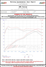 AWE Tuning Mk6 GLI 2.0T - Mk6 Jetta 1.8T Touring Edition Exhaust - Diamond Black Tips 3015-23050