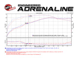 aFe Momentum GT Stage-2 Si PRO 5R Intake System GM Trucks/SUVs V8 4.8L/5.3L/6.0L/6.2L (GMT900) Elect 54-74102