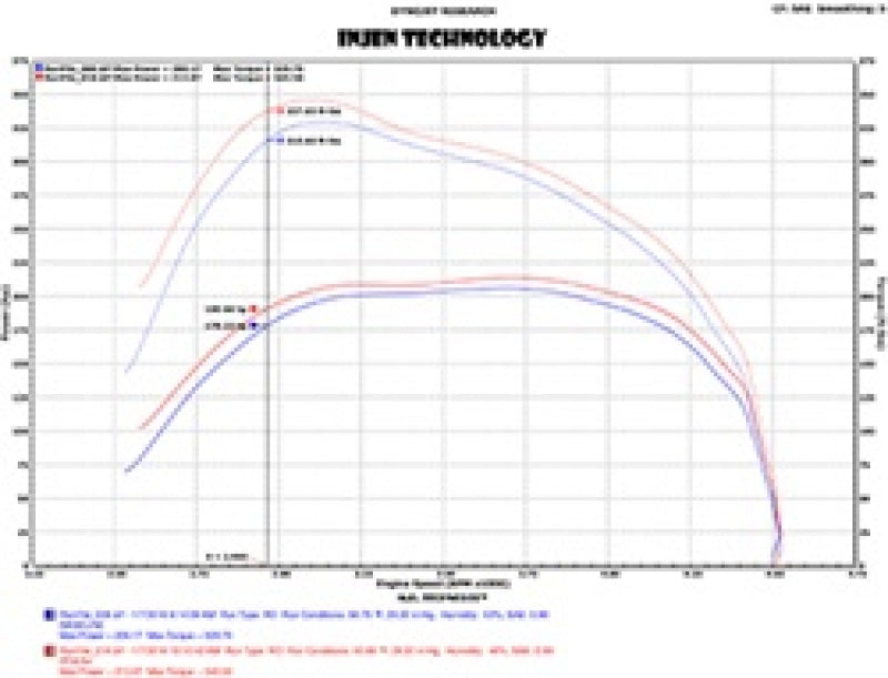 Injen 14-18 Dodge Ram 3.0L V6 Polished Power-Flow Short Ram Intake PF8054P