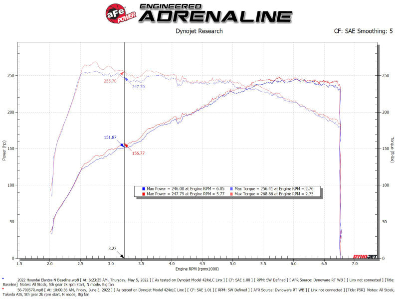 aFe Takeda Momentum Pro 5R Cold Air Intake System 2022 Hyundai Elantra N 56-70057R