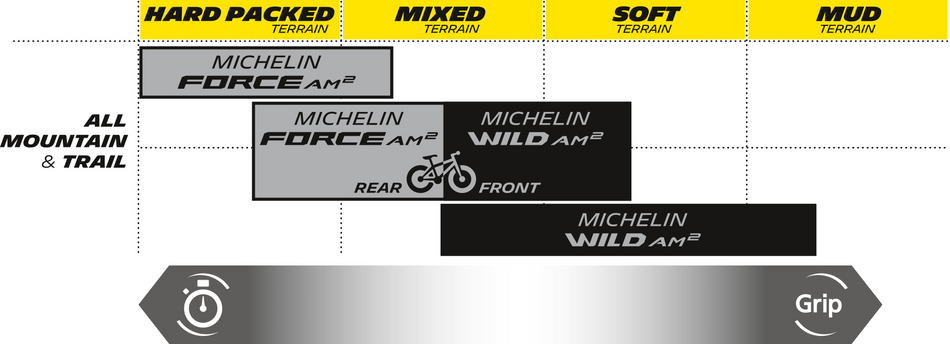 MICHELIN Wild AM2 Competition Tire - 27.5 x 2.60 (66-584) 70694