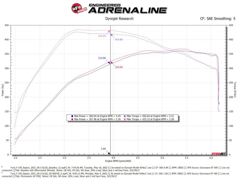 aFe Momentum GT Pro 5R Cold Air Intake System 2021-2022 Ford F-150 Raptor V6-3.5L (tt) 50-30072R