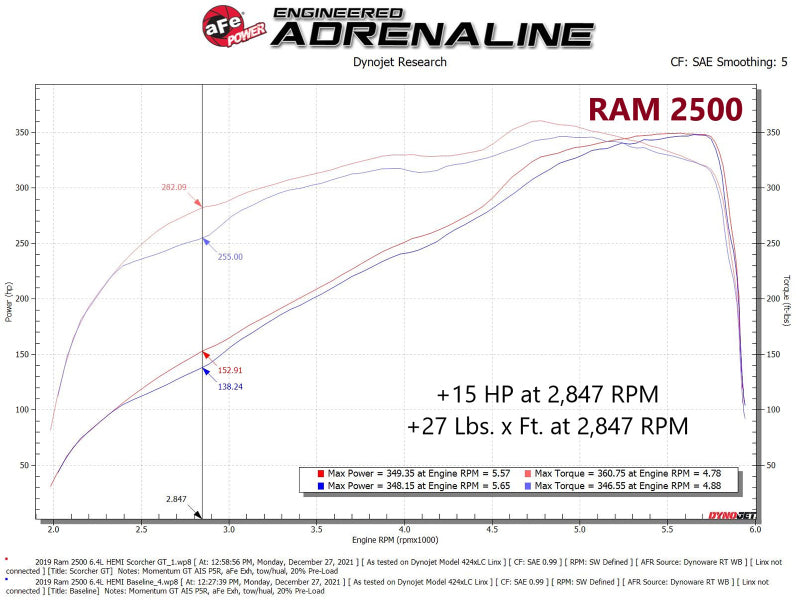 aFe RAM 2500/3500 19-22 V8-6.4L SCORCHER GT Power Module 77-42016