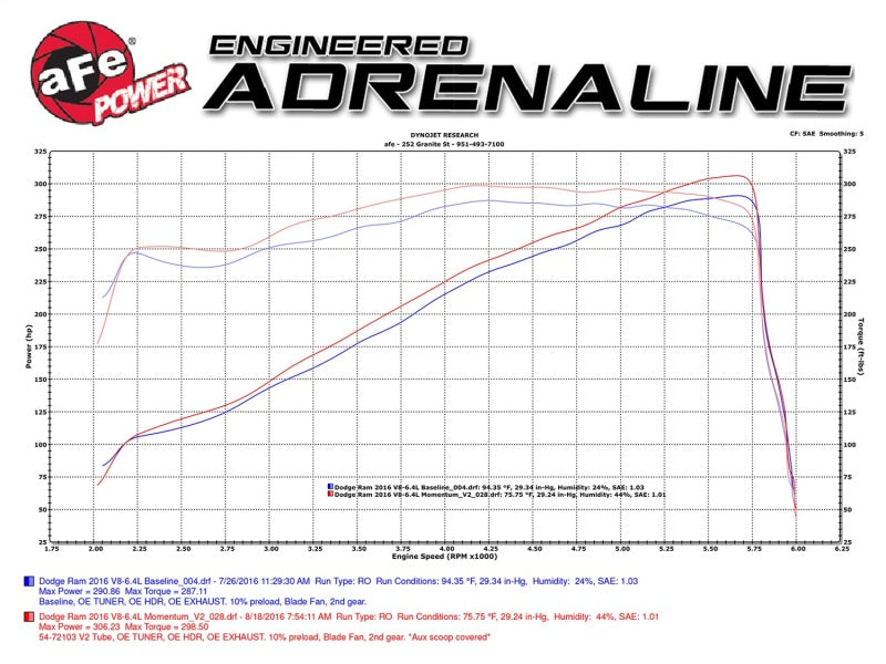 aFe Power Momentum GT Pro Dry S Entrada de aire frío 14-17 Dodge Ram 2500 V8-6.4L Hemi