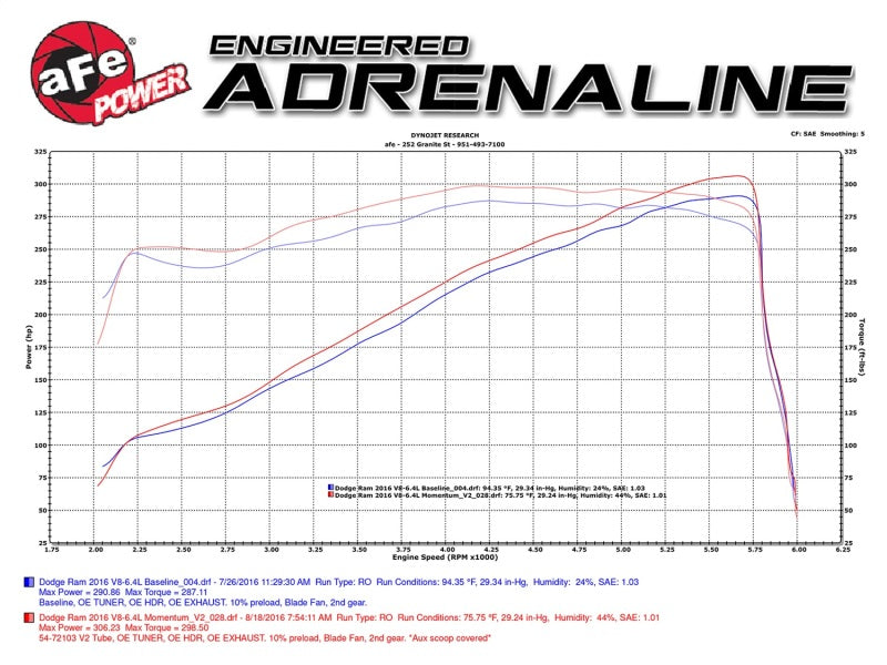 aFe Power Momentum GT Pro Dry S Cold Air Intake 14-17 Dodge Ram 2500 V8-6.4L Hemi 51-72103