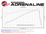 aFe Power Momentum GT Pro Dry S Entrada de aire frío 14-17 Dodge Ram 2500 V8-6.4L Hemi