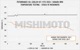 Mishimoto 2022+ Subaru WRX Thermostatic Oil Cooler Kit - Silver MMOC-WRX-22TSL