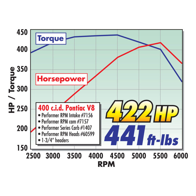 Edelbrock Carburetor Performer Series 4-Barrel 600 CFM Electric Choke Satin Finish 1406