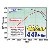 Edelbrock Carburetor Performer Series 4-Barrel 600 CFM Electric Choke Satin Finish 1406