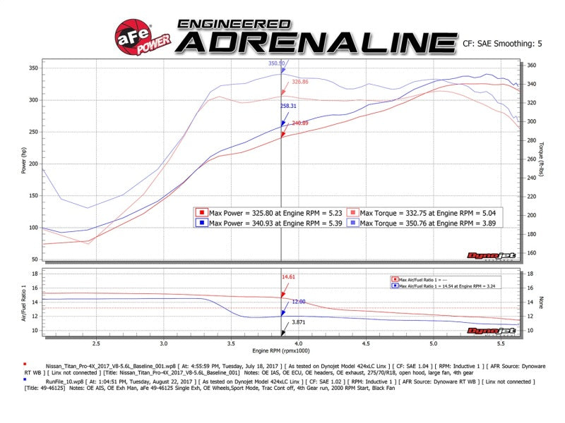 aFe MACH Force-Xp 2-1/2in Cat-Back Exhaust System w/ Polished Tip 16-17 Nissan Titan XD V8 5.6L 49-46125-P