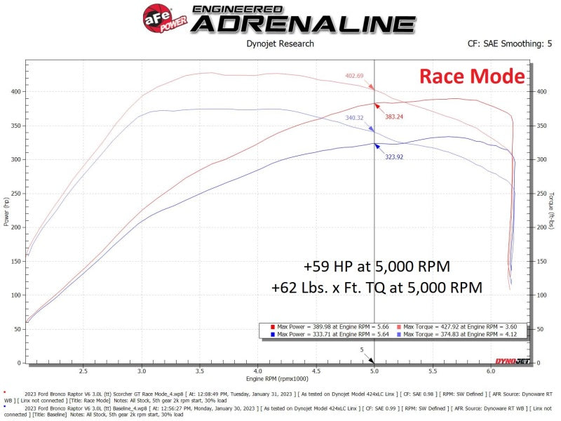 aFe Scorcher Module 22-23 Ford Bronco Raptor V6 3.0L 77-43050