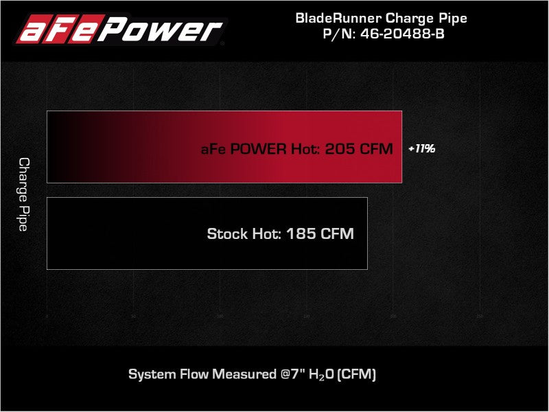 aFe BladeRunner Black 2-3/4in Aluminum Charge Pipe 2021 Toyota Supra GR (A90) I4-2.0L (t) B48 46-20488-B