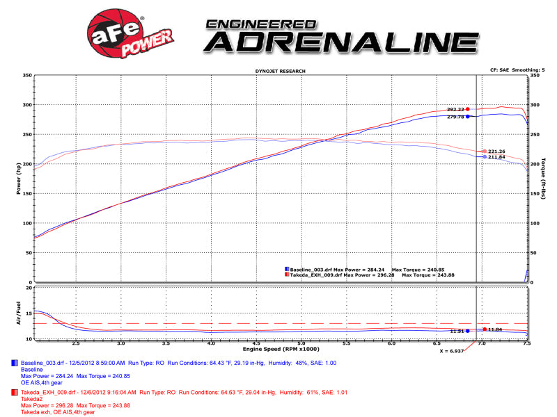 aFe Takeda 2-1/2in 304SS Cat-Back Exhaust Infiniti G37 08-13/Q60 14-15 V6-3.7 w/ Polished Tips 49-36103-P