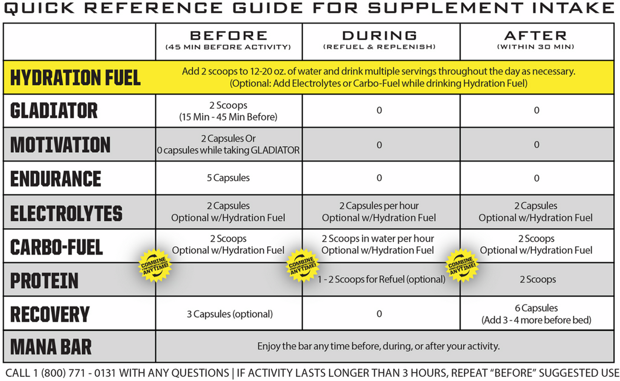 RYNO POWER Hydration Fuel Drink Mix - Lemon/Lime - 2 lb - 20 Servings HYD-LL