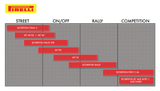 PIRELLI Tire - Scorpion Rally - 110/80R19 2865100