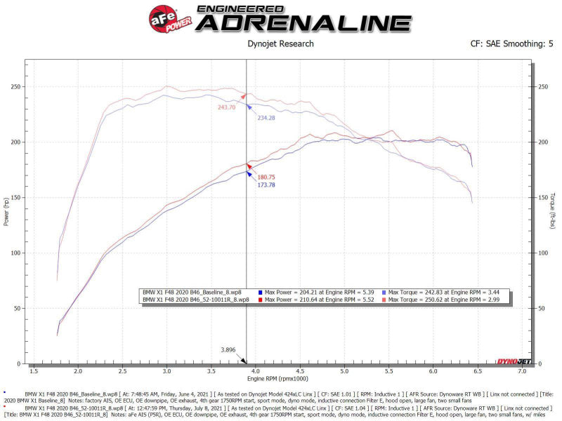 aFe 19-21 Mini Cooper / S / Clubman L3 1.5L (t) MagnumFORCE Intake Stage-2 Pro 5R 52-10011R