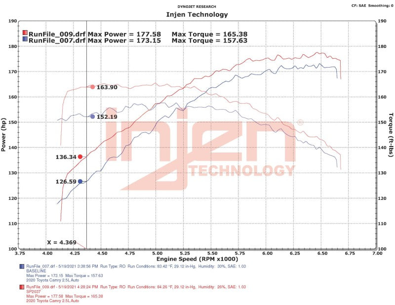 Injen 18-22 Toyota Camry L4-2.5L SP Short Ram Intake System SP2037BLK