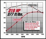 INTAKE MANIFOLD 2701