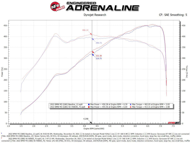 aFe 21-22 BMW M3/M4 (G80/82/83)L6-3.0L (tt) S58 Momentum GT Cold Air Intake System w/ Pro 5R Filters 50-70083R