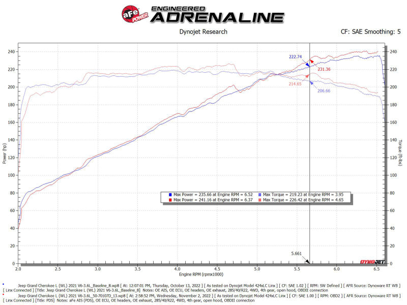 aFe Momentum GT Pro Dry S Intake System 22-23 Jeep Grand Cherokee V6-3.6L 50-70107D