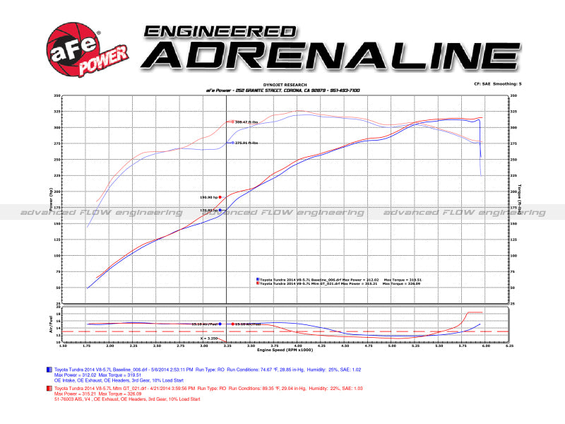 aFe Momentum GT PRO 5R Stage-2 Si Intake System 07-14 Toyota Tundra V8 5.7L 54-76003