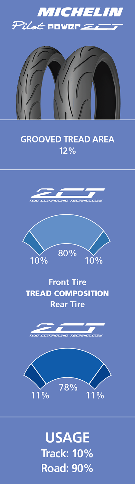 MICHELIN Tire - Pilot Power 2CT - Rear - 180/55ZR17 - (73W) 95696