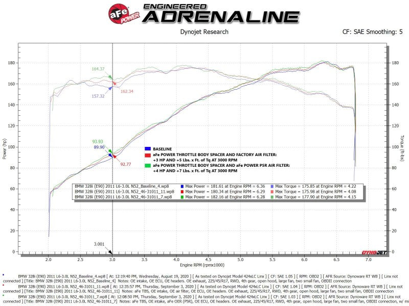 aFe Silver Bullet Throttle Body Spacer 07-13 BMW 328i (E90/E91/E92/E93) L6-3.0L N52 46-31011